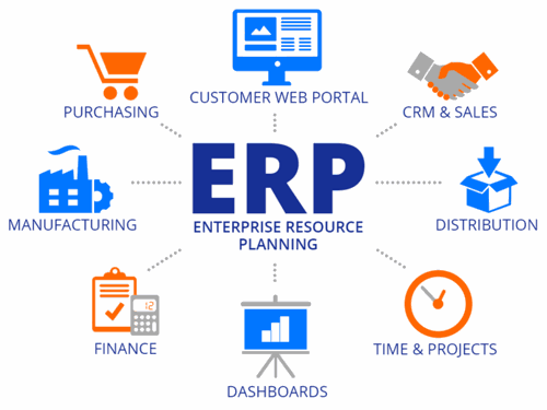 Hvad er et ERP system?