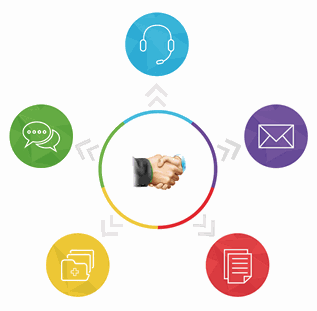CRM Hvorfoir vælge Odoo CRM?VK DATA Odoo solutions